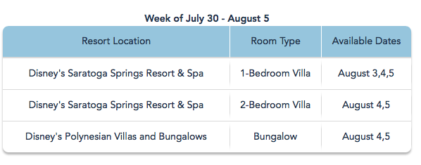 Resort Availability 60 days